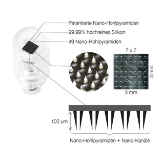 FeatherTouch Nano Tip - 10x