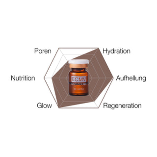 tHermoCEUTICAL – ECMV BR Booster - 5x3ml