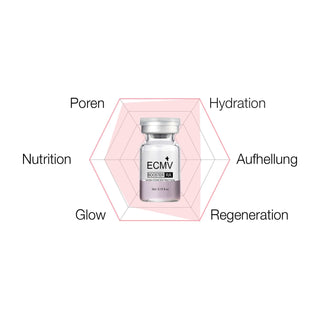 tHermoCEUTICAL – ECMV RA Booster - 5x3ml